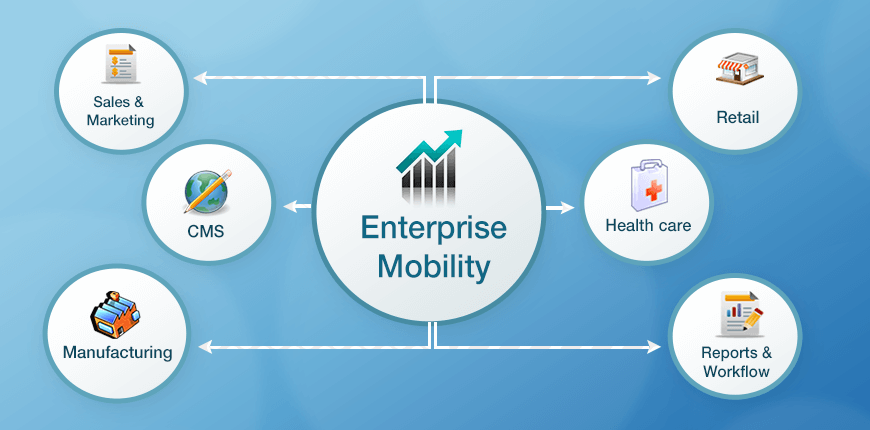 Enterprise-mobility