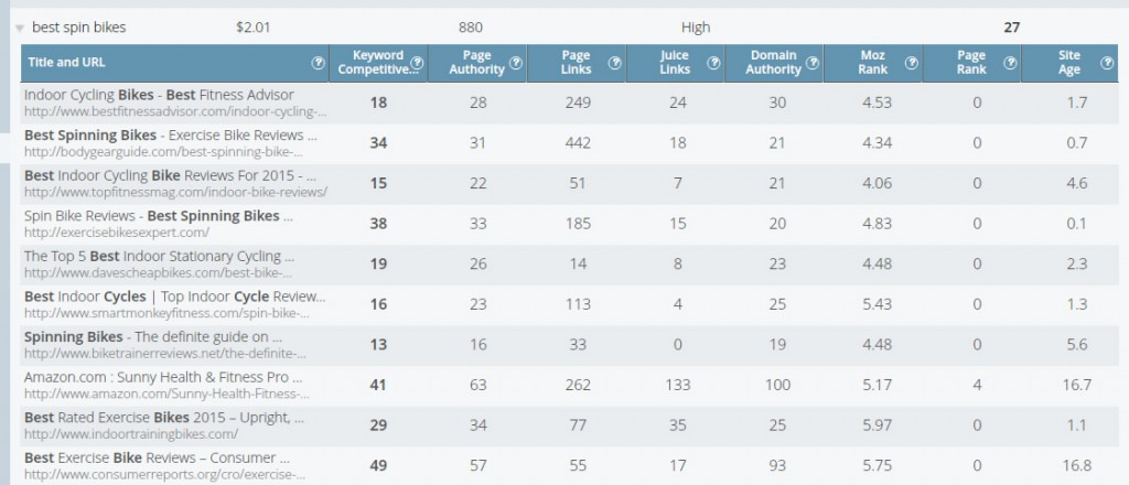 Keywords and Competitor Research