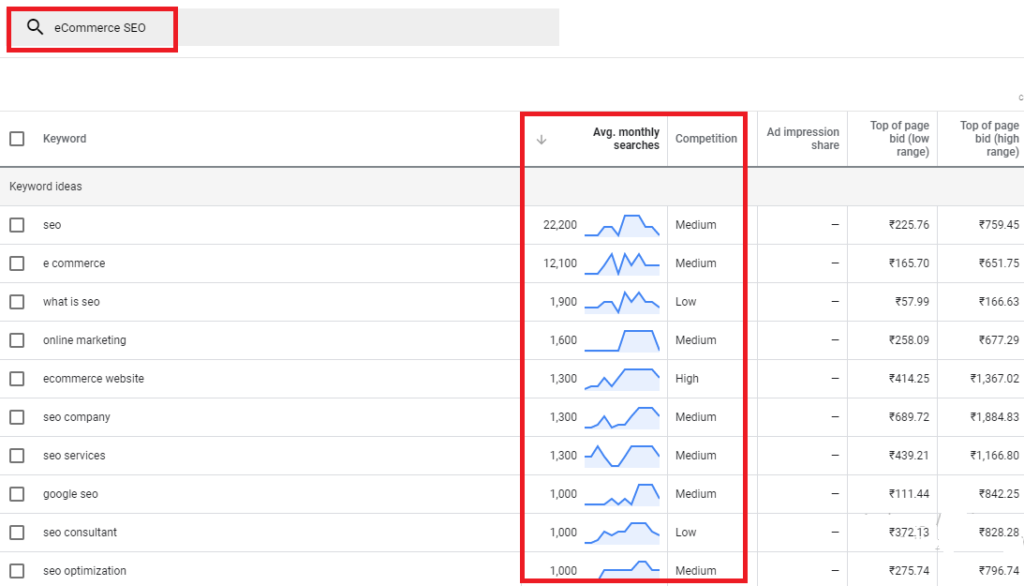 5 eCommerce SEO