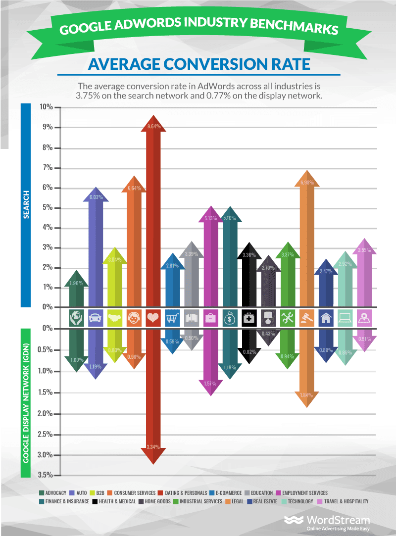 Conversion Rates_SEO