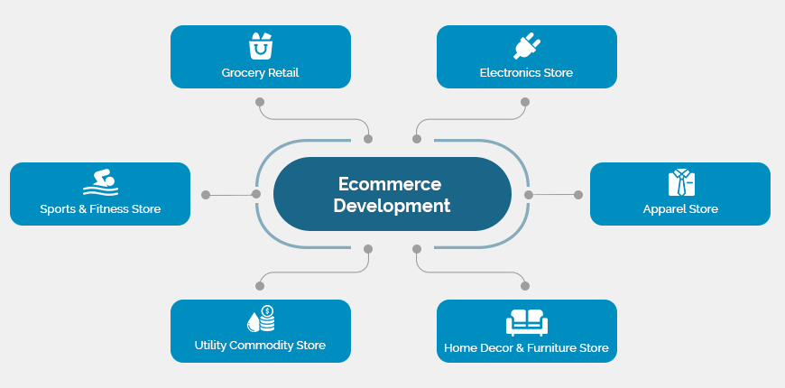 eCommerce Development Solutions