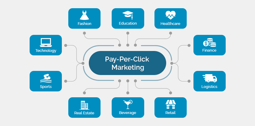 PPC marketing services