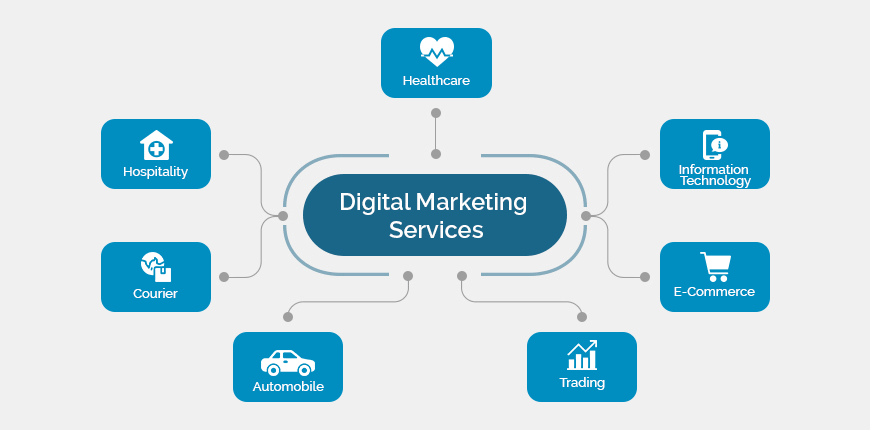 Digital Marketing Solutions