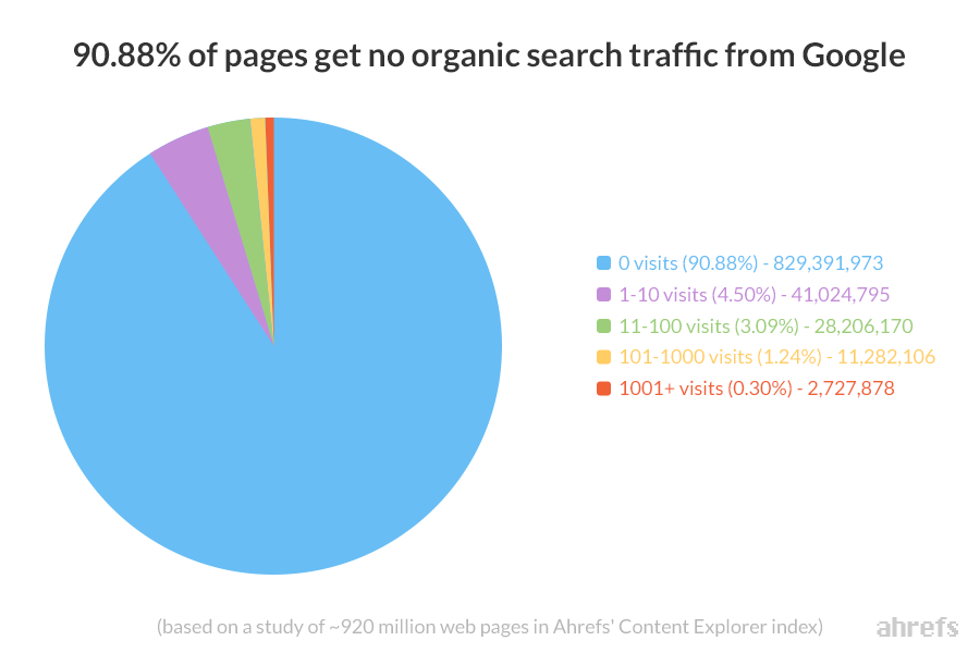 Paid Media to improve reach